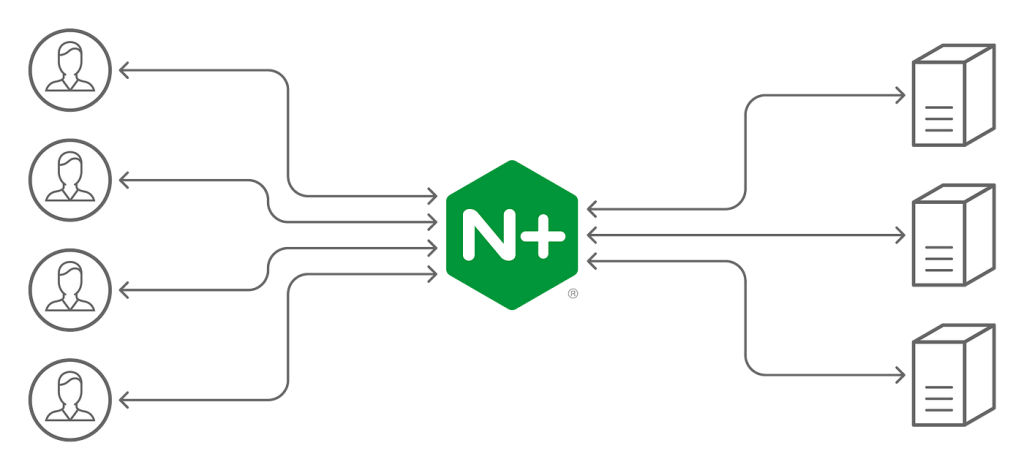 nginx reverse proxy configuration